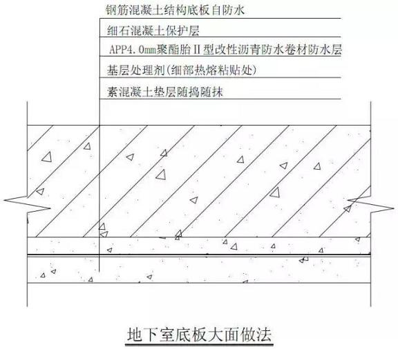 地下室防水